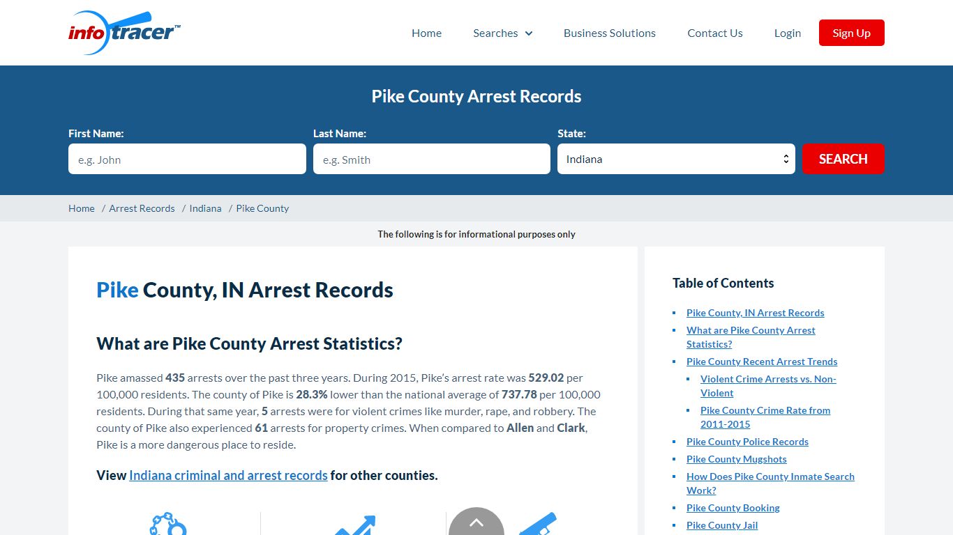 Pike County, IN Arrests, Mugshots & Jail Inmate Records - InfoTracer